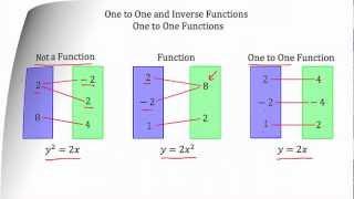 Understanding One-to-One and Inverse Functions