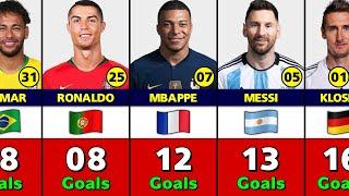 FIFA World Cup All Time Top 50 Goal Scorers.