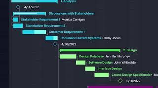 Gantt Chart Software: ProjectManager