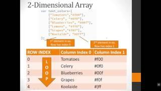 Two-dimensional Array JavaScript Example