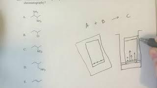 Thin layer chromatography (Rf) - Organic Chemistry