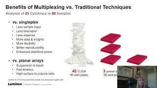 Accelerate Your Research with Luminex's xMAP INTELLIFLEX® - The Technology You Trust, with the Ve...