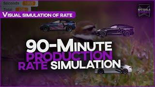 Soothing 90-minute animation of Tesla Q1 production rate