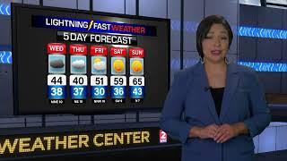 KWCX2 Weather Forecast for January 8, 2025