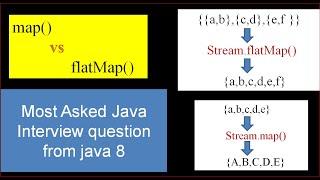 Java 8 Stream map() vs flatMap() | Difference between map and flatMap in Java | Java Hindi Tutorial