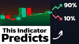 This NEW Indicator Predicts Trends with Probabilities!