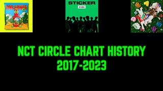 NCT (all units) Circle chart history (2017-2023)