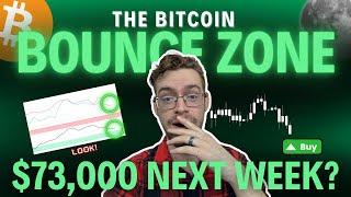 DON'T MISS The Bitcoin Bounce Zone!