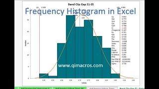 Histogram: How to analyze data Histogram in Excel