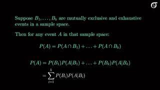 The Law of Total Probability