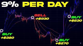 Best ALGO TRADING Strategy For Scalping Crypto Forex and Gold (Algorithmic Trading)