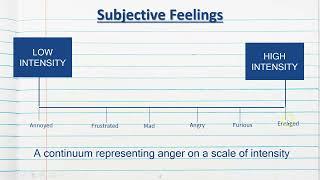 Intensity of Emotions - Emotion - Stage 1 Psychology