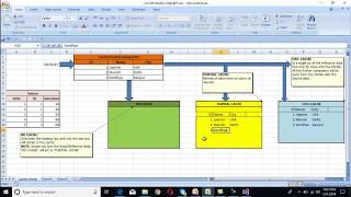 lookup transformation modes | lookup transformation in ssis | Full Cache, Partial Cache & No Cache