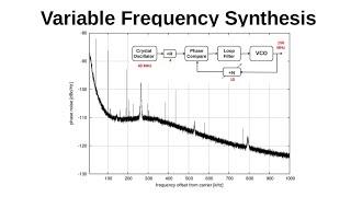 #187: Variable Frequency Synthesis