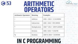 Arithmetic Operators in C Programming with Examples | C Programming Tutorial