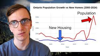 Nothing Has Changed... Housing is Still Getting Worse in Canada's Largest Province