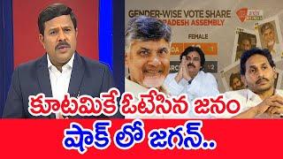 కూటమికే ఓటేసిన జనం..షాక్ లో జగన్..: Mahaa Vamsi Analysis On Exit Poll Results In Favour Of Kutami