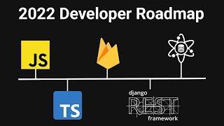 2022 Developer Growth Roadmap