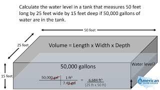 Calculating Water Level | Texas Class B Groundwater Math