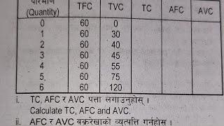 TFC TVC TC AFC AVC #ECONOMICS#NEB#CLASS12