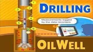 Oil Drilling | Oil & Gas Animations