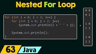 Nested Loops in Java
