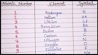 Atomic number 1to 30, Elements & Symbols. chemistry elements & symbols (Part-1)