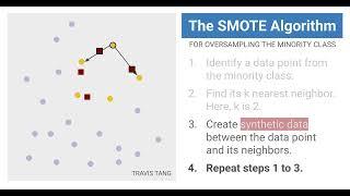 SMOTE: Oversampling for Class Imbalance