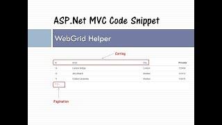 Web Grid Helper | ASP.Net MVC