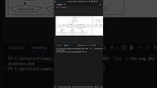 Unravelling CMake’s Dependencies Graph - Part 2