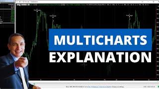 MultiCharts in Systematic Trading: All Features + Comparison with TradeStation