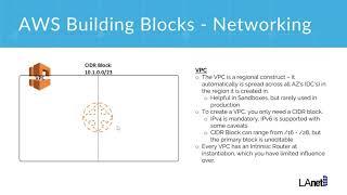 Networking in AWS 101