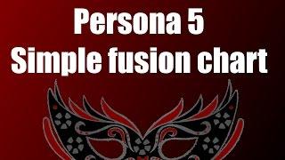 Persona 5 Simple fusion explanations and chart