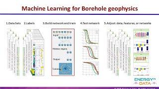 Machine Learning Changes Borehole Geophysics