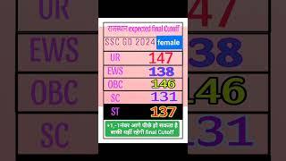 rajsthan final Cutoff 2024️||ssc gd result #viral  #shorts