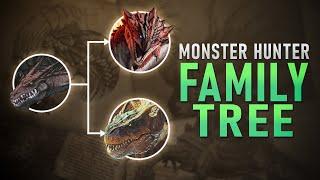 Monster Hunter's Evolutionary Tree