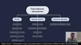 Как повысить Ценность группы и Показы на Партнёрской программе Вконтакте