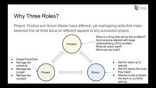 Product Management for Gov't - Part 2 - The Three Roles