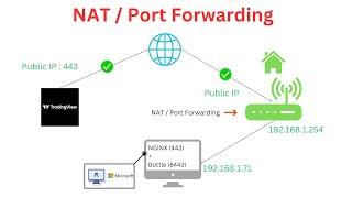 Tradingview NAT setup for home webserver behind ISP router | Port forwarding