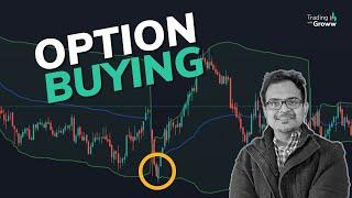 VWAP Strategy: The Ultimate Mean Reversion Indicator For Option Buying | Option Buying Strategy