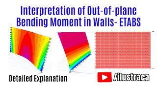 Interpretation of Out-of-Plane Bending Moment in Walls- ETABS | ilustraca | Sandip Deb