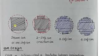 TRANSFORMER DESIGN PART III BY Sh RAVI NATH GPC SIROHI