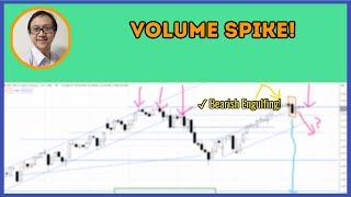 Bearish Signal Spotted at Key Resistance Level! Is the Market About to Take a Downturn?