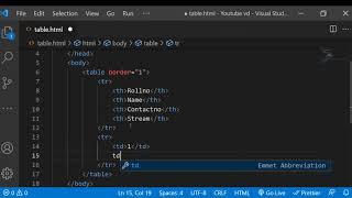 Difference between th and td tag Example