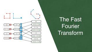 The Fast Fourier Transform