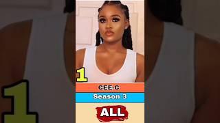 Bbnaija Season 8 Housemates All Stars