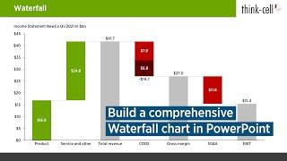 Waterfall chart