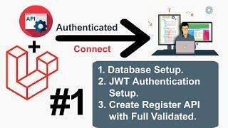 Laravel API Integration Project #1 - Project & JWT Authentication Setup and Create Register API