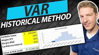 Historical Method: Value at Risk (VaR) In Excel