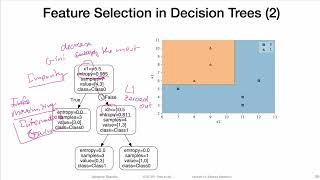 13.3.2 Decision Trees & Random Forest Feature Importance (L13: Feature Selection)